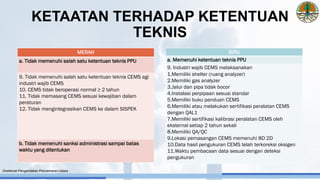 BIRU
a. Memenuhi ketentuan teknis PPU
9. Industri wajib CEMS melaksanakan
1.Memiliki shelter (ruang analyzer)
2.Memiliki gas analyzer
3.Jalur dan pipa tidak bocor
4.Instalasi perpipaan sesuai standar
5.Memiliki buku panduan CEMS
6.Memiliki atau melakukan sertifikasi peralatan CEMS
dengan QAL1
7.Memiliki sertifikasi kalibrasi peralatan CEMS oleh
eksternal setiap 2 tahun sekali
8.Memiliki QA/QC
9.Lokasi pemasangan CEMS memenuhi 8D 2D
10.Data hasil pengukuran CEMS telah terkoreksi oksigen
11.Waktu pembacaan data sesuai dengan deteksi
pengukuran
MERAH
a. Tidak memenuhi salah satu ketentuan teknis PPU
9. Tidak memenuhi salah satu ketentuan teknis CEMS agi
industri wajib CEMS
10. CEMS tidak beroperasi normal ≥ 2 tahun
11. Tidak memasang CEMS sesuai kewajiban dalam
peraturan
12. Tidak mengintegrasikan CEMS ke dalam SISPEK
b. Tidak memenuhi sanksi administrasi sampai batas
waktu yang ditentukan
Direktorat Pengendalian Pencemaran Udara
KETAATAN TERHADAP KETENTUAN
TEKNIS
 