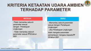 MERAH
-Tidak memantau seluruh
parameter sesuai
dengan Persetujuan
Lingkungan
-Tidak memantau seluruh
parameter sesuai PP22tahun
2021
BIRU
-Memantau seluruhparameter
sesuai dengan Persetujuan
Lingkungan
-Jika Persetujuan Lingkungan
tidak mengaturparameter
pemantauan mengacu kepadaPP
22tahun 2021
KRITERIA KETAATAN UDARA AMBIEN
TERHADAP PARAMETER
Direktorat Pengendalian Pencemaran Udara
 