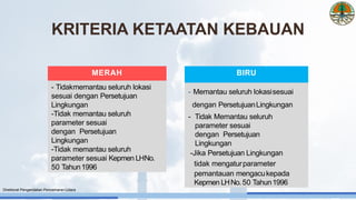 MERAH
- Tidakmemantau seluruh lokasi
sesuai dengan Persetujuan
Lingkungan
-Tidak memantau seluruh
parameter sesuai
dengan Persetujuan
Lingkungan
-Tidak memantau seluruh
parameter sesuai Kepmen LHNo.
50 Tahun1996
BIRU
- Memantau seluruh lokasisesuai
dengan PersetujuanLingkungan
- Tidak Memantau seluruh
parameter sesuai
dengan Persetujuan
Lingkungan
-Jika Persetujuan Lingkungan
tidak mengaturparameter
pemantauan mengacukepada
Kepmen LHNo.50 Tahun1996
KRITERIA KETAATAN KEBAUAN
Direktorat Pengendalian Pencemaran Udara
 