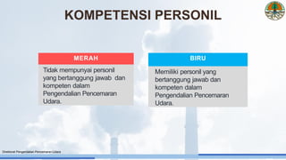 MERAH
Tidak mempunyai personil
yang bertanggung jawab dan
kompeten dalam
Pengendalian Pencemaran
Udara.
BIRU
Memiliki personil yang
bertanggung jawab dan
kompeten dalam
Pengendalian Pencemaran
Udara.
KOMPETENSI PERSONIL
Direktorat Pengendalian Pencemaran Udara
 