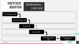 TREY
research
METODE
BIMTEK
BERJENJANG /
CASCADE
Add a footer 2
Tim Pengembang
Bimtek TIN dan TIP
Bimtek TIK
Bimtek TIM
Pendampingan
TIM
Monitoring oleh Tim
Kab/kota dan
Provinsi
 
