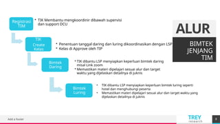TREY
research
ALUR
BIMTEK
JENJANG
TIM
Add a footer 8
Registrasi
TIM
• TIK Membantu mengkoordinir dibawah supervisi
dan support DCU
TIK
Create
Kelas
• Penentuan tanggal daring dan luring dikoordinasikan dengan LSP
• Kelas di Approve oleh TIP
Bimtek
Daring
• TIK dibantu LSP menyiapkan keperluan bimtek daring
misal Link zoom
• Memastikan materi dipelajari sesuai alur dan target
waktu yang dijelaskan detailnya di juknis
Bimtek
Luring
• TIK dibantu LSP menyiapkan keperluan bimtek luring seperti
hotel dan menghubungi peserta
• Memastikan materi dipelajari sesuai alur dan target waktu yang
dijelaskan detailnya di juknis
 