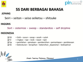 JEPANG
Seiri – seiton – seiso seiketsu – shitsuke
INGGRIS
Sort – sistemize – sweep – standardize – self dicipline
INDONESIA
 5S = Sisih – susun – sasap – sosoh – suluh
 5r = ringkas – rapi – resik – rawat – rajin
 5p = pemilahan – penataan – pembersihan – pemantapan – pembiasaan
 5k = keteraturan – kerapihan – kebersihan _kepatuhan – kedisiplinan
5S DARI BERBAGAI BAHASA
 