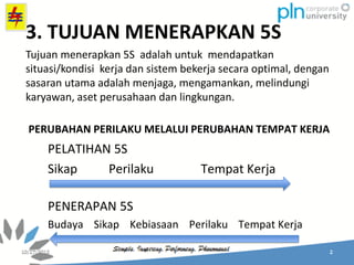 Tujuan menerapkan 5S adalah untuk mendapatkan
situasi/kondisi kerja dan sistem bekerja secara optimal, dengan
sasaran utama adalah menjaga, mengamankan, melindungi
karyawan, aset perusahaan dan lingkungan.
3. TUJUAN MENERAPKAN 5S
PELATIHAN 5S
Sikap Perilaku Tempat Kerja
PENERAPAN 5S
Budaya Sikap Kebiasaan Perilaku Tempat Kerja
PERUBAHAN PERILAKU MELALUI PERUBAHAN TEMPAT KERJA
 