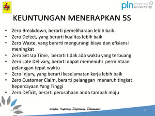 • Zero Breakdown, berarti pemeliharaan lebih baik .
• Zero Defect, yang berarti kualitas lebih baik
• Zero Waste, yang berarti mengurangi biaya dan efisiensi
meningkat
• Zero Set Up Time, berarti tidak ada waktu yang terbuang
• Zero Late Delivary, berarti dapat memenuhi permintaan
pelanggan tepat waktu
• Zero Injury, yang berarti keselamatan kerja lebih baik
• Zero Customer Claim, berarti pelanggan menaruh tingkat
Kepercayaan Yang Tinggi
• Zero Deficit, berarti perusahaan anda tambah maju
 