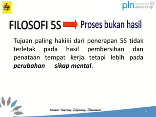 Tujuan paling hakiki dari penerapan 5S tidak
terletak pada hasil pembersihan dan
penataan tempat kerja tetapi lebih pada
perubahan sikap mental.
 