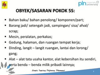  Bahan baku/ bahan penolong/ komponen/part;
 Barang jadi/ setengah jadi, sampingan/ sisa/ afval/
scrap;
 Mesin, peralatan, perkakas;
 Gedung, halaman, dan ruangan tempat kerja;
 Dinding, langit – langit ruangan, lantai dan lorong/
gang;
 Alat – alat tata usaha kantor, alat kebersihan itu sendiri,
serta benda – benda milik pribadi lainnya;
OBYEK/SASARAN POKOK 5S:
 
