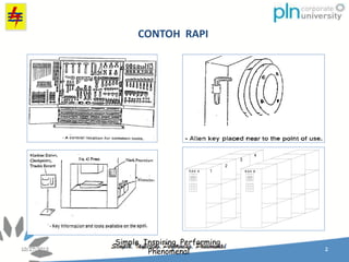 Simple, Inspiring, Performing,
Phenomenal
CONTOH RAPI
R A K A R A K B
2
3
4
1
1 2 4
3 1 2 3 4
 