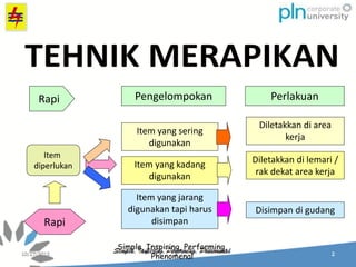 Simple, Inspiring, Performing,
Phenomenal
Rapi
Item
diperlukan
Rapi
Pengelompokan Perlakuan
Item yang sering
digunakan
Disimpan di gudang
Diletakkan di lemari /
rak dekat area kerja
Diletakkan di area
kerja
Item yang kadang
digunakan
Item yang jarang
digunakan tapi harus
disimpan
 