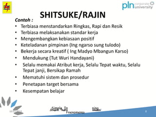 Simple, Inspiring, Performing,
Phenomenal
SHITSUKE/RAJIN
Contoh :
• Terbiasa menstandarkan Ringkas, Rapi dan Resik
• Terbiasa melaksanakan standar kerja
• Mengembangkan kebiasaan positif
• Keteladanan pimpinan (Ing ngarso sung tulodo)
• Bekerja secara kreatif ( Ing Madyo Mbangun Karso)
• Mendukung (Tut Wuri Handayani)
• Selalu memakai Atribut kerja, Selalu Tepat waktu, Selalu
Tepat janji, Bersikap Ramah
• Mematuhi sistem dan prosedur
• Penetapan target bersama
• Kesempatan belajar
 