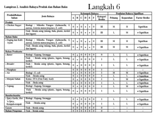 Langkah 6
 