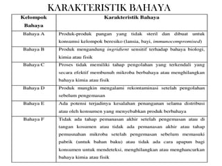KARAKTERISTIK BAHAYA
 