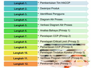 • Pembentukan Tim HACCP
Langkah 1.
• Deskripsi Produk
Langkah 2.
• Identifikasi Pengguna
Langkah 3.
• Diagram Alir Proses
Langkah 4.
• Verikasi Diagram Alir Proses
Langkah 5.
• Analisa Bahaya (Prinsip 1)
Langkah 6.
• Penetapan CCP (Prinsip 2)
Langkah 7.
• Penetapan Critical Limit (Prinsip 3)
Langkah 8.
• Pemantauan CCP (Prinsip 4)
Langkah 9.
• Penetapan Tindakan Koreksi (Prinsip 5)
Langkah 10.
• Verifikasi Program HACCP (Prinsip 6)
Langkah 11.
• Perekaman Data (Prinsip 7)
Langkah 12.
 