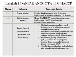 Langkah 1 DAFTAR ANGGOTA TIM HACCP
 