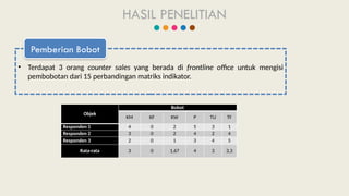 analisis beban kerja mental pada bagian frontline counter sales dengan ...