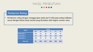 analisis beban kerja mental pada bagian frontline counter sales dengan ...
