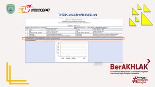 TINDAKLANJUT HASIL EVALUASI
 