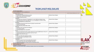 TINDAKLANJUT HASIL EVALUASI
 