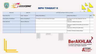 MPH TINGKAT II
 
