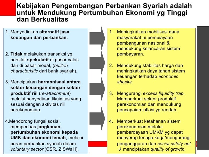 Peran Bank Syariah Dalam Mengembangkan Usaha Kecil Menengah - Terkait Bank