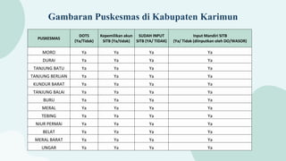 Materi Presentasi TB MONEV 2022 (via).pptx