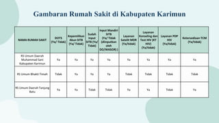 Materi Presentasi TB MONEV 2022 (via).pptx