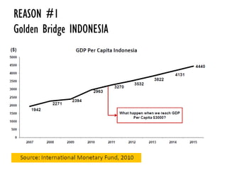 REASON #1  Golden Bridge INDONESIA 