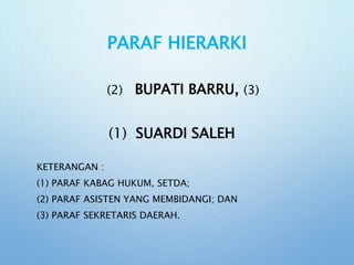 PARAF HIERARKI
(2) BUPATI BARRU, (3)
(1) SUARDI SALEH
KETERANGAN :
(1) PARAF KABAG HUKUM, SETDA;
(2) PARAF ASISTEN YANG MEMBIDANGI; DAN
(3) PARAF SEKRETARIS DAERAH.
 