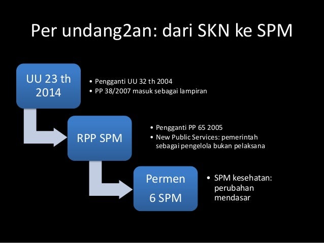 Standar Pelayanan Minimal Kesehatan 2014