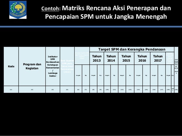 Standar Pelayanan Minimal Kesehatan 2014