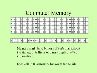 Computer Memory
0 1 0 1 1 1 1 1 0 1 0 1 1 1 1 1 0 1 0 1 1 1 1 1 0 1 0 1 1 1 1 1
0 1 0 1 1 1 1 1 0 1 0 1 1 1 1 1 0 1 0 1 1 1 1 1 0 1 0 1 1 1 1 1
0 1 0 1 1 1 1 1 0 1 0 1 1 1 1 1 0 1 0 1 1 1 1 1 0 1 0 1 1 1 1 1
0 1 0 1 1 1 1 1 0 1 0 1 1 1 1 1 0 1 0 1 1 1 1 1 0 1 0 1 1 1 1 1
0 1 0 1 1 1 1 1 0 1 0 1 1 1 1 1 0 1 0 1 1 1 1 1 0 1 0 1 1 1 1 1
…
Memory might have billions of cells that support
the storage of trillions of binary digits or bits of
information
Each cell in this memory has room for 32 bits
 