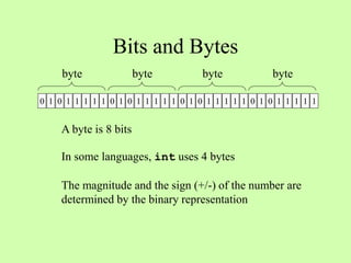 Bits and Bytes
0 1 0 1 1 1 1 1 0 1 0 1 1 1 1 1 0 1 0 1 1 1 1 1 0 1 0 1 1 1 1 1
A byte is 8 bits
In some languages, int uses 4 bytes
The magnitude and the sign (+/-) of the number are
determined by the binary representation
byte byte byte byte
 