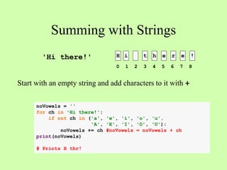 Summing with Strings
H i t h e r e !
Start with an empty string and add characters to it with +
'Hi there!'
0 1 2 3 4 5 6 7 8
noVowels = ''
for ch in 'Hi there!':
if not ch in ('a', 'e', 'i', 'o', 'u',
'A', 'E', 'I', 'O', 'U'):
noVowels += ch #noVowels = noVowels + ch
print(noVowels)
# Prints H thr!
 