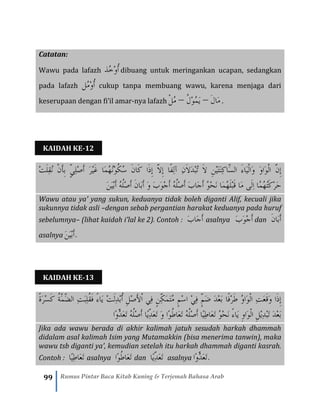 99 Rumus Pintar Baca Kitab Kuning & Terjemah Bahasa Arab
Catatan:
Wawu pada lafazh ْ‫و‬ُ‫أ‬ُ‫خ‬‫ذ‬ dibuang untuk meringankan ucapan, sedangkan
pada lafazh ‫ُل‬‫م‬ْ‫و‬ُ‫أ‬ cukup tanpa membuang wawu, karena menjaga dari
keserupaan dengan fi’il amar-nya lafazh َ‫ل‬‫َا‬‫م‬–ُ‫ل‬ْ‫و‬ُ‫م‬َ‫ي‬–ْ‫ل‬ُ‫م‬ .
KAIDAH KE-12
َ‫ال‬َ‫د‬ْ‫ب‬ُ‫ت‬ َ‫ال‬ ِ‫ن‬ْ‫ي‬َ‫ت‬َ‫ن‬ِ‫ك‬‫ِّا‬َ‫س‬‫ال‬ َ‫ء‬‫َا‬‫ي‬ْ‫ل‬‫َا‬‫و‬ َ‫و‬‫َا‬‫و‬ْ‫ل‬‫ا‬ َِّ‫ن‬ِ‫إ‬ِ‫ن‬ُ‫ن‬ْ‫و‬ُ‫ك‬ُ‫س‬ َ‫ن‬‫َا‬‫ك‬ ‫َا‬‫ذ‬ِ‫إ‬ َِّ‫ال‬ِ‫إ‬ ‫ًا‬‫ف‬ِ‫ل‬‫آ‬َ‫ر‬ْ‫ي‬َ‫غ‬ ‫َا‬‫م‬ُ‫ه‬ْ‫ت‬َ‫ل‬ِ‫ق‬ُ‫ن‬ ْ‫ن‬َ‫أ‬ِ‫ب‬ ٍِّ‫ي‬ِ‫ل‬ْ‫ص‬َ‫أ‬
َ‫ن‬َ‫ي‬ْ‫ب‬َ‫أ‬ ُ‫ه‬ُ‫ل‬ْ‫ص‬َ‫أ‬ َ‫ن‬‫َا‬‫ب‬َ‫أ‬ َ‫و‬ َ‫ب‬َ‫و‬ْ‫ج‬َ‫أ‬ ُ‫ه‬ُ‫ل‬ْ‫ص‬َ‫أ‬ َ‫ب‬‫َا‬‫ج‬َ‫أ‬ ُ‫و‬ْ‫ح‬َ‫ن‬ ‫َا‬‫م‬ُ‫ه‬َ‫ل‬ْ‫ب‬َ‫ق‬ ‫َا‬‫م‬ ‫َى‬‫ل‬ِ‫ا‬ ‫ُا‬‫م‬ُ‫ه‬ُ‫ت‬َ‫ك‬ْ‫ر‬َ‫ح‬
Wawu atau ya’ yang sukun, keduanya tidak boleh diganti Alif, kecuali jika
sukunnya tidak asli –dengan sebab pergantian harakat keduanya pada huruf
sebelumnya– (lihat kaidah i’lal ke 2). Contoh : َ‫ب‬‫َا‬‫ج‬َ‫أ‬ asalnya َ‫ب‬َ‫و‬ْ‫ج‬َ‫أ‬ dan َ‫ن‬‫َا‬‫ب‬َ‫أ‬
asalnya َ‫ن‬َ‫ي‬ْ‫ب‬َ‫أ‬.
KAIDAH KE-13
ِِّ‫ك‬َ‫م‬َ‫ت‬ُ‫م‬ ٍ‫م‬ْ‫س‬‫ا‬ ْ‫ي‬ِ‫ف‬ ٍِّ‫م‬َ‫ض‬ َ‫د‬ْ‫ع‬َ‫ب‬ ‫ًا‬‫ف‬ْ‫ر‬َ‫ط‬ ُ‫و‬‫َا‬‫و‬ْ‫ل‬‫ا‬ ِ‫ت‬َ‫ع‬َ‫ق‬َ‫و‬ ‫َا‬‫ذ‬ِ‫إ‬ٍ‫ن‬ُ‫ق‬َ‫ف‬ ‫َاء‬‫ي‬ ْ‫ت‬َ‫ل‬ِ‫د‬ْ‫ب‬ُ‫أ‬ ِ‫ل‬ْ‫ص‬َ‫أل‬ْ‫ا‬ ‫ِي‬‫ف‬َِّ‫ض‬‫ال‬ ِ‫ت‬َ‫ب‬ِ‫ل‬ً‫ة‬َ‫ر‬ْ‫س‬َ‫ك‬ ُ‫ة‬َِّ‫م‬
ً‫و‬ُِّ‫د‬َ‫ع‬َ‫ت‬ ُ‫ه‬ُ‫ل‬ْ‫ص‬َ‫أ‬ ‫ًا‬‫ي‬ِِّ‫د‬َ‫ع‬َ‫ت‬ َ‫و‬ ‫ًا‬‫و‬ُ‫ط‬‫َا‬‫ع‬َ‫ت‬ ُ‫ه‬ُ‫ل‬ْ‫ص‬َ‫أ‬ ‫ًا‬‫ي‬ِ‫ط‬‫َا‬‫ع‬َ‫ت‬ ُ‫و‬ْ‫ح‬َ‫ن‬ ‫َاء‬‫ي‬ ِ‫و‬‫َا‬‫و‬ْ‫ل‬‫ا‬ ِ‫ل‬ْ‫ي‬ِ‫د‬ْ‫ب‬َ‫ت‬ َ‫د‬ْ‫ع‬َ‫ب‬‫ا‬
Jika ada wawu berada di akhir kalimah jatuh sesudah harkah dhammah
didalam asal kalimah Isim yang Mutamakkin (bisa menerima tanwin), maka
wawu tsb diganti ya’, kemudian setelah itu harkah dhammah diganti kasrah.
Contoh : ‫ًا‬‫ي‬ِ‫ط‬‫َا‬‫ع‬َ‫ت‬ asalnya ‫ًا‬‫و‬ُ‫ط‬‫َا‬‫ع‬َ‫ت‬ dan ‫ًا‬‫ي‬ِِّ‫د‬َ‫ع‬َ‫ت‬ asalnya ‫ًا‬‫و‬ُِّ‫د‬َ‫ع‬َ‫ت‬.
 