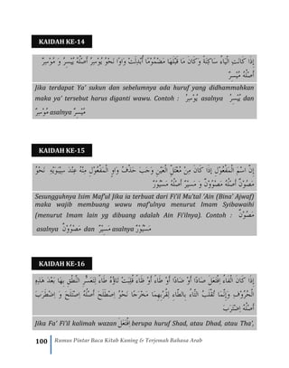 100 Rumus Pintar Baca Kitab Kuning & Terjemah Bahasa Arab
KAIDAH KE-14
ً‫ة‬َ‫ن‬ِ‫ك‬‫َا‬‫س‬ ‫َاء‬‫ي‬ْ‫ل‬‫ا‬ ِ‫ت‬َ‫ن‬‫َا‬‫ك‬ ‫َا‬‫ذ‬ِ‫إ‬َ‫و‬ُ‫أ‬ ‫ًا‬‫م‬ْ‫و‬ُ‫م‬ْ‫ض‬َ‫م‬ ‫َا‬‫ه‬َ‫ل‬ْ‫ب‬َ‫ق‬ ‫َا‬‫م‬ َ‫ن‬‫َا‬‫ك‬ْ‫ب‬ً‫و‬‫َا‬‫و‬ ْ‫ت‬َ‫ل‬ِ‫د‬ٌ‫ر‬ِ‫س‬ْ‫و‬ُ‫م‬ َ‫و‬ ُ‫ر‬‫ه‬‫س‬ْ‫ي‬ُ‫ي‬ ُ‫ه‬ُ‫ل‬ْ‫ص‬َ‫أ‬ ُ‫ر‬ِ‫س‬ْ‫و‬ُ‫ي‬ ُ‫و‬ْ‫ح‬َ‫ن‬ ‫ا‬
ٌ‫ر‬‫ه‬‫س‬ْ‫ي‬ُ‫م‬ ُ‫ه‬ُ‫ل‬ْ‫ص‬َ‫أ‬
Jika terdapat Ya’ sukun dan sebelumnya ada huruf yang didhammahkan
maka ya’ tersebut harus diganti wawu. Contoh : ُ‫ر‬ِ‫س‬ْ‫و‬ُ‫ي‬ asalnya ‫ه‬‫س‬ْ‫ي‬ُ‫ي‬ُ‫ر‬ dan
ٌ‫ر‬ِ‫س‬ْ‫و‬ُ‫م‬ asalnya ٌ‫ر‬‫ه‬‫س‬ْ‫ي‬ُ‫م‬
KAIDAH KE-15
َ‫ن‬‫َا‬‫ك‬ ‫َا‬‫ذ‬‫إ‬ ِ‫ل‬ْ‫و‬ُ‫ع‬ْ‫ف‬َ‫م‬ْ‫ل‬‫ا‬ َ‫م‬ْ‫س‬‫ا‬ َِّ‫ن‬ِ‫إ‬ِ‫ه‬ْ‫ي‬َ‫و‬َ‫ب‬ْ‫ي‬ِ‫س‬ َ‫د‬ْ‫ن‬ِ‫ع‬ ُ‫ه‬ْ‫ن‬ِ‫م‬ ِ‫ل‬ْ‫و‬ُ‫ع‬ْ‫ف‬َ‫م‬ْ‫ل‬‫ا‬ ٍ‫و‬‫َا‬‫و‬ ُ‫ف‬ْ‫ذ‬َ‫ح‬ َ‫ب‬َ‫ج‬َ‫و‬ ِ‫ن‬ْ‫ي‬َ‫ع‬ْ‫ل‬‫ا‬ ِِّ‫ل‬َ‫ت‬ْ‫ع‬ُ‫م‬ ْ‫ن‬ِ‫م‬ُ‫و‬ْ‫ح‬َ‫ن‬
ٌ‫ر‬ْ‫و‬ُ‫ي‬ْ‫س‬َ‫م‬ ُ‫ه‬ُ‫ل‬ْ‫ص‬َ‫أ‬ ٌ‫ر‬ْ‫ي‬‫ه‬‫س‬َ‫م‬ َ‫و‬ ٌ‫ن‬ْ‫و‬ُ‫و‬ْ‫ص‬َ‫م‬ ُ‫ه‬ُ‫ل‬ْ‫ص‬َ‫أ‬ ٌ‫ن‬ْ‫و‬ُ‫ص‬َ‫م‬
Sesungguhnya Isim Maf’ul Jika ia terbuat dari Fi’il Mu’tal ‘Ain (Bina’ Ajwaf)
maka wajib membuang wawu maf’ulnya menurut Imam Syibawaihi
(menurut Imam lain yg dibuang adalah Ain Fi’ilnya). Contoh : ٌ‫ن‬ْ‫و‬ُ‫ص‬َ‫م‬
asalnya ٌ‫ن‬ْ‫و‬ُ‫و‬ْ‫ص‬َ‫م‬ dan ٌ‫ر‬ْ‫ي‬‫ه‬‫س‬َ‫م‬ asalnya ٌ‫ر‬ْ‫و‬ُ‫ي‬ْ‫س‬َ‫م‬
KAIDAH KE-16
ِ‫ا‬ ‫َاء‬‫ف‬ْ‫ل‬‫ا‬ َ‫ن‬‫َا‬‫ك‬ ‫َا‬‫ذ‬ِ‫إ‬‫َا‬‫ص‬ َ‫ل‬َ‫ع‬َ‫ت‬ْ‫ف‬ِ‫ه‬ِ‫ذ‬َ‫ه‬ َ‫د‬ْ‫ع‬َ‫ب‬ ‫َا‬‫ه‬ِ‫ب‬ ِ‫ق‬ْ‫ط‬َِّ‫ن‬‫ال‬ ِ‫ر‬ُِّ‫س‬َ‫ع‬َ‫ت‬ِ‫ل‬ ‫َاء‬‫ط‬ ُ‫ه‬ُ‫ؤ‬‫َا‬‫ت‬ ْ‫ت‬َ‫ب‬ِ‫ل‬ُ‫ق‬ ‫َاء‬‫ظ‬ ْ‫و‬َ‫أ‬ ‫َاء‬‫ط‬ ْ‫و‬َ‫أ‬ ‫ًا‬‫د‬‫َا‬‫ض‬ ْ‫و‬َ‫أ‬ ‫ًا‬‫د‬
ُ‫ه‬ُ‫ل‬ْ‫ص‬َ‫أ‬ َ‫ح‬َ‫ل‬َ‫ط‬ْ‫ص‬ِ‫ا‬ ُ‫و‬ْ‫ح‬َ‫ن‬ ‫ًا‬‫ج‬َ‫ر‬ْ‫خ‬َ‫م‬ ‫َا‬‫م‬ِ‫ه‬ِ‫ب‬ْ‫ر‬ُ‫ق‬ِ‫ل‬ ‫ه‬‫ء‬‫ِّا‬َ‫ط‬‫ِال‬‫ب‬ ‫ِّاء‬َ‫ت‬‫ال‬ ُ‫ب‬َ‫ل‬ْ‫ق‬ُ‫ت‬ ‫َا‬‫م‬َِّ‫ن‬ِ‫إ‬َ‫و‬ ِ‫ف‬ْ‫و‬ُ‫ر‬ُ‫ح‬ْ‫ل‬‫ا‬ْ‫ص‬ِ‫ا‬َ‫ب‬َ‫ر‬َ‫ط‬ْ‫ض‬ِ‫ا‬ َ‫و‬ َ‫ح‬َ‫ل‬َ‫ت‬
ْ‫ض‬ِ‫ا‬ ُ‫ه‬ُ‫ل‬ْ‫ص‬َ‫أ‬َ‫ب‬َ‫ر‬َ‫ت‬
Jika Fa’ Fi’il kalimah wazan َ‫ل‬َ‫ع‬َ‫ت‬ْ‫ف‬ِ‫ا‬ berupa huruf Shad, atau Dhad, atau Tha’,
 