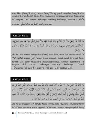 101 Rumus Pintar Baca Kitab Kuning & Terjemah Bahasa Arab
atau Zha’ (huruf Ithbaq), maka huruf Ta’ yg jatuh sesudah huruf Ithbaq
tersebut harus diganti Tha’, demi mudahnya mengucapkannya. Digantinya
Ta’ dengan Tha’ karena dekatnya makhraj keduanya. Contoh : َ‫ح‬َ‫ل‬َ‫ط‬ْ‫ص‬ِ‫ا‬
asalnya َ‫ح‬َ‫ل‬َ‫ت‬ْ‫ص‬ِ‫ا‬ dan َ‫ب‬َ‫ر‬َ‫ط‬ْ‫ض‬ِ‫ا‬ asalnya َ‫ب‬َ‫ر‬َ‫ت‬ْ‫ض‬ِ‫ا‬
KAIDAH KE-17
ِ‫ق‬ْ‫ط‬ُِّ‫ن‬‫ِال‬‫ر‬ْ‫س‬ُ‫ع‬ِ‫ل‬ ً‫ال‬‫َا‬‫د‬ ُ‫ه‬ُ‫ؤ‬‫َا‬‫ت‬ ْ‫ت‬َ‫ب‬ِ‫ل‬ُ‫ق‬ ‫ًا‬‫ي‬‫َا‬‫ز‬ ْ‫و‬‫أ‬ ً‫ال‬‫َا‬‫ذ‬ ْ‫و‬‫أ‬ ً‫ال‬‫َا‬‫د‬ َ‫ل‬َ‫ع‬َ‫ت‬ْ‫ف‬ِ‫ا‬ ‫َاء‬‫ف‬ َ‫ن‬‫َا‬‫ك‬ ‫َا‬‫ذ‬ِ‫إ‬ِ‫ب‬ِ‫ف‬ْ‫و‬ُ‫ر‬ُ‫ح‬ْ‫ل‬‫ا‬ ِ‫ه‬ِ‫ذ‬َ‫ه‬ َ‫د‬ْ‫ع‬َ‫ب‬ ‫َا‬‫ه‬
َِّ‫ن‬‫َإ‬‫و‬ُ‫ب‬َ‫ل‬ْ‫ق‬ُ‫ت‬ ‫َا‬‫م‬َ‫د‬ْ‫ز‬ِ‫ا‬ َ‫و‬ َ‫ر‬َ‫ك‬َ‫ت‬ْ‫ذ‬ِ‫ا‬ ُ‫ه‬ُ‫ل‬ْ‫ص‬َ‫أ‬ َ‫ر‬َ‫ك‬َِّ‫ذ‬ِ‫ا‬ َ‫و‬ َ‫أ‬َ‫ر‬َ‫ت‬ْ‫د‬ِ‫ا‬ ُ‫ه‬ُ‫ل‬ْ‫ص‬َ‫أ‬ َ‫أ‬َ‫ر‬َِّ‫د‬ِ‫ا‬ ُ‫و‬ْ‫ح‬َ‫ن‬ ‫ًا‬‫ج‬َ‫ر‬ْ‫خ‬َ‫م‬ ‫َا‬‫م‬ِ‫ه‬ِ‫ب‬ْ‫ر‬ُ‫ق‬ِ‫ل‬ ِ‫ل‬‫ِّا‬َ‫د‬‫ِال‬‫ب‬ ‫ِّاء‬َ‫ت‬‫ال‬َ‫ر‬َ‫ج‬
َ‫ر‬َ‫ج‬َ‫ت‬ْ‫ز‬ِ‫ا‬ ُ‫ه‬ُ‫ل‬ْ‫ص‬َ‫أ‬
Jika Fa’ Fi’il wazan berupa huruf Dal, atau Dzal, atau Zay, maka huruf Ta’
(Ta’ zaidah wazan َ‫ل‬َ‫ع‬َ‫ت‬ْ‫ف‬ِ‫ا‬ ) yang jatuh sesudah huruf-huruf tersebut harus
diganti Dal, demi mudahnya mengucapkannya. Adapun digantinya Ta’
dengan Dal karena dekatnya makhraj keduanya. Contoh
: َ‫أ‬َ‫ر‬َِّ‫د‬ِ‫ا‬ asalnya َ‫أ‬َ‫ر‬َ‫ت‬ْ‫د‬ِ‫ا‬ dan َ‫ك‬َِّ‫ذ‬ِ‫ا‬َ‫ر‬ asalnya َ‫ر‬َ‫ك‬َ‫ت‬ْ‫ذ‬ِ‫ا‬ dan َ‫ر‬َ‫ج‬َ‫د‬ْ‫ز‬ِ‫ا‬ asalnya ْ‫ز‬ِ‫ا‬َ‫ر‬َ‫ج‬َ‫ت‬ .
KAIDAH KE-18
ِ‫ن‬ِ‫ك‬‫ِّا‬َ‫س‬‫ال‬ ِ‫ن‬ْ‫ي‬َِّ‫ل‬‫ال‬ ِ‫ف‬ْ‫ر‬َ‫ح‬ِ‫ب‬ ِ‫ق‬ْ‫ط‬ُِّ‫ن‬‫ِال‬‫ر‬ْ‫س‬ُ‫ع‬ِ‫ل‬ ‫َاء‬‫ت‬ ُ‫ه‬ُ‫ؤ‬‫َا‬‫ف‬ ْ‫ت‬َ‫ب‬ِ‫ل‬ُ‫ق‬ ‫َاء‬‫ث‬ ْ‫و‬‫أ‬ ‫َاء‬‫ي‬ ْ‫و‬‫أ‬ ‫ًا‬‫و‬‫َا‬‫و‬ َ‫ل‬َ‫ع‬َ‫ت‬ْ‫ف‬ِ‫ا‬ ‫َاء‬‫ف‬ َ‫ن‬‫َا‬‫ك‬ ‫َا‬‫ذ‬ِ‫إ‬‫َا‬‫م‬ِ‫ل‬
ُ‫م‬َ‫و‬ ِ‫ج‬َ‫ر‬ْ‫خ‬َ‫م‬ْ‫ل‬‫ا‬ ِ‫ة‬َ‫ب‬َ‫ر‬‫َا‬‫ق‬ُ‫م‬ ْ‫ن‬ِ‫م‬ ‫َا‬‫م‬ُ‫ه‬َ‫ن‬ْ‫ي‬َ‫ب‬‫َا‬‫ن‬َِّ‫ل‬‫ال‬ َ‫ف‬ْ‫ر‬َ‫ح‬ َِّ‫ن‬َ‫أل‬‫ه‬ِ‫ف‬ْ‫ص‬َ‫و‬ْ‫ل‬‫ا‬ ِ‫ة‬‫َا‬‫ف‬ُ‫ه‬ْ‫ج‬َ‫م‬ ِ‫ن‬ْ‫ي‬ٌ‫ة‬َ‫س‬ْ‫و‬ُ‫م‬ْ‫ه‬َ‫م‬ ‫ِّاء‬َ‫ت‬‫َال‬‫و‬ ٌ‫ة‬َ‫ر‬ْ‫و‬ُ‫و‬ْ‫ح‬َ‫ن‬
‫َا‬‫ث‬ ْ‫ت‬َ‫ن‬‫َا‬‫ك‬ ْ‫ن‬‫َإ‬‫و‬ )ٌ‫ة‬َ‫م‬ِ‫ه‬ُ‫م‬( .َ‫ر‬َ‫غ‬َ‫ت‬ْ‫ث‬ِ‫ا‬ ُ‫ه‬ُ‫ل‬ْ‫ص‬َ‫أ‬ َ‫ر‬َ‫غ‬َِّ‫ت‬ِ‫ا‬ َ‫و‬ َ‫ر‬َ‫س‬َ‫ت‬ْ‫و‬ِ‫ا‬ ُ‫ه‬ُ‫ل‬ْ‫ص‬َ‫أ‬ َ‫ر‬َ‫س‬َِّ‫ت‬ِ‫ا‬ َ‫و‬ َ‫ل‬َ‫ص‬َ‫ت‬ْ‫و‬ِ‫ا‬ ُ‫ه‬ُ‫ل‬ْ‫ص‬َ‫أ‬ َ‫ل‬َ‫ص‬َِّ‫ت‬ِ‫ا‬ُ‫ز‬ْ‫و‬ُ‫ج‬َ‫ي‬ ‫ء‬
‫ه‬‫َاء‬‫ث‬ َ‫ل‬َ‫ع‬َ‫ت‬ْ‫ف‬ِ‫ا‬ ‫ه‬‫ء‬‫َا‬‫ت‬ ُ‫ب‬ْ‫ل‬ُ‫ق‬‫ال‬َِّ‫ي‬ِ‫س‬ْ‫و‬ُ‫م‬ْ‫ه‬َ‫م‬ْ‫ل‬‫ا‬ ‫ِي‬‫ف‬ ‫َا‬‫م‬ِ‫ه‬ِ‫د‬‫َا‬‫ح‬ِِّ‫ت‬ِ‫ة‬َِّ‫ث‬ِ‫ا‬ ُ‫و‬ْ‫ح‬َ‫ن‬َ‫ر‬َ‫غ‬َ‫ت‬ْ‫ث‬ِ‫ا‬ ُ‫ه‬ُ‫ل‬ْ‫ص‬َ‫أ‬ َ‫ر‬َ‫غ‬.
Jika Fa’ Fi’il wazan َ‫ل‬َ‫ع‬َ‫ت‬ْ‫ف‬ِ‫ا‬ berupa huruf wawu, atau Ya’, atau Tsa’, maka huruf
Fa’ Fi’ilnya tersebut harus diganti Ta’ karena sulitnya mengucapkah huruf
 