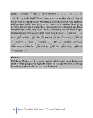103 Rumus Pintar Baca Kitab Kuning & Terjemah Bahasa Arab
Jika Fa’ Fi’il wazan َ‫ل‬َِّ‫ع‬َ‫ف‬َ‫ت‬ dan َ‫ل‬َ‫ع‬‫َا‬‫ف‬َ‫ت‬ berupa huruf ،‫ت‬،‫ص‬ ,‫ش‬ ,‫س‬ ،‫ز‬ ،‫ذ‬ ،‫د‬ ،‫ث‬
،‫ظ‬ ,‫ط‬ ,‫ض‬ maka boleh Ta’ dari kedua wazan tersebut diganti dengan
huruf yang mendekati dalam Makhrajnya, kemudian huruf yang pertama
di-idghamkan pada huruf yang kedua, demikian ini setelah huruf yang
pertama dari kedua huruf yang berdekatan makhrajnya tersebut, dijadikan
serupa dengan huruf yang kedua. berikut memasang Hamzah Washal agar
memungkinkan permulaan dengan huruf mati. Contoh : ِ‫س‬َ‫ر‬َِّ‫ت‬ِ‫ا‬ asalnya َ‫س‬َِّ‫ر‬َ‫ت‬َ‫ت‬
dan َ‫ل‬َ‫ق‬‫ِّا‬َ‫ث‬ِ‫ا‬ asalnya َ‫ل‬َ‫ق‬‫َا‬‫ث‬َ‫ت‬ dan َ‫ر‬َِّ‫ث‬َِّ‫د‬ِ‫ا‬ asalnya َ‫ر‬َِّ‫ث‬َ‫د‬َ‫ت‬ dan َ‫ر‬َِّ‫ك‬َِّ‫ذ‬ asalnya َ‫ر‬َِّ‫ك‬َ‫ذ‬َ‫ت‬ dan
َ‫ر‬َِّ‫ج‬َِّ‫ز‬ِ‫ا‬ asalnya َ‫ر‬َِّ‫ج‬َ‫ز‬َ‫ت‬ dan َ‫ع‬َِّ‫م‬َِّ‫س‬ِ‫ا‬ asalnya َ‫ع‬َِّ‫م‬َ‫س‬َ‫ت‬ dan َ‫ق‬َِّ‫ق‬َِّ‫ش‬ِ‫ا‬ asalnya َ‫ق‬َِّ‫ق‬َ‫ش‬َ‫ت‬ dan
َ‫ق‬َِّ‫د‬َِّ‫ص‬ِ‫ا‬ asalnya َ‫ق‬َِّ‫د‬َ‫ص‬َ‫ت‬ dan َ‫ع‬َِّ‫ر‬َِّ‫ض‬ِ‫ا‬ asalnya َ‫ع‬َِّ‫ر‬َ‫ض‬َ‫ت‬ dan َِّ‫ظ‬ِ‫ا‬َِّ‫ه‬َ‫ر‬ asalnya َ‫ر‬َِّ‫ه‬َ‫ظ‬َ‫ت‬ dan
َ‫ه‬‫ِّا‬َ‫ط‬ِ‫ا‬َ‫ر‬ asalnya َ‫ت‬َ‫ر‬َ‫ه‬‫َا‬‫ط‬ .
Catatan:
I’lal dalam Kaidah ke-19 ini cuma bersifat boleh, bukan suatu ketentuan
mesti. Sebagai pengalaman bagi kita, karena ini jarang ditemukan. dan yang
banyak digunakan adalah berupa bentuk asalnya.
 