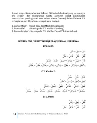 14 Rumus Pintar Baca Kitab Kuning & Terjemah Bahasa Arab
Sesuai pengertiannya bahwa Kalimat Fi’il adalah kalimat yang mempunyai
arti sendiri dan mempunyai waktu (zaman), dapat disimpulkan
berdasarkan pembagian di atas bahwa waktu (zaman) dalam Kalimat Fi’il
terbagi menjadi 3 keadaan, sebagaimana berikut:
1. Zaman Madli : Masuk pada Fi’il Madli (telah lewat)
2. Zaman Hal : Masuk pada Fi’il Mudhori’(sedang)
3. Zaman Istiqbal : Masuk pada Fi’il Mudhori’ dan Fi’il Amar (akan)
BENTUK FI’IL DILIHAT DARI (POLA) SUSUNAN HURUFNYA
Fi’il Madli:
َ‫ل‬َ‫ع‬َ‫ف‬-َ‫ل‬ِ‫ع‬َ‫ف‬-َ‫ل‬ُ‫ع‬َ‫ف‬
َ‫ل‬َ‫ع‬ْ‫ف‬َ‫ا‬–َ‫ل‬َّ‫ع‬َ‫ف‬–َ‫ل‬َ‫ع‬‫َا‬‫ف‬-َ‫ل‬َ‫ل‬ْ‫ع‬َ‫ف‬
َّ‫َل‬‫ع‬ْ‫ف‬ِ‫ا‬–َ‫ل‬َّ‫ع‬َ‫ف‬َ‫ت‬–َ‫ل‬َ‫ع‬‫َا‬‫ف‬َ‫ت‬–َ‫ل‬َ‫ع‬َ‫ف‬ْ‫ن‬ِ‫ا‬-َ‫ل‬َ‫ع‬َ‫ت‬ْ‫ف‬ِ‫ا‬-َ‫ل‬َ‫ل‬ْ‫ع‬َ‫ف‬َ‫ت‬
َ‫ل‬َ‫ع‬ْ‫ف‬َ‫ت‬ْ‫س‬ِ‫ا‬–َ‫ل‬َ‫ع‬ْ‫و‬َ‫ع‬ْ‫ف‬ِ‫ا‬-َ‫ل‬َّ‫و‬َ‫ع‬ْ‫ف‬ِ‫ا‬-‫َى‬‫ل‬ْ‫ن‬َ‫ع‬ْ‫ف‬ِ‫ا‬-َ‫ل‬َ‫ل‬ْ‫ن‬َ‫ع‬ْ‫ف‬ِ‫ا‬-َّ‫َال‬‫ع‬ْ‫ف‬ِ‫ا‬-َّ‫َل‬‫ل‬َ‫ع‬ْ‫ف‬ِ‫ا‬-َ‫ل‬َ‫ل‬ْ‫ن‬َ‫ع‬ْ‫ف‬ِ‫ا‬
Fi’il Mudhari’:
ُ‫ل‬ُ‫ع‬ْ‫ف‬َ‫ي‬-ُ‫ل‬ِ‫ع‬ْ‫ف‬َ‫ي‬-ُ‫ل‬َ‫ع‬ْ‫ف‬َ‫ي‬
ُ‫ل‬ِ‫ع‬ْ‫ف‬ُ‫ي‬–ُ‫ل‬ِِّ‫ع‬َ‫ف‬ُ‫ي‬–ُ‫ل‬ِ‫ع‬‫َا‬‫ف‬ُ‫ي‬-ُ‫ل‬ِ‫ل‬ْ‫ع‬َ‫ف‬ُ‫ي‬
ُّ‫ل‬َ‫ع‬ْ‫ف‬َ‫ي‬–ُ‫ل‬َّ‫ع‬َ‫ف‬َ‫ت‬َ‫ي‬–ُ‫ل‬َ‫ع‬‫َا‬‫ف‬َ‫ت‬َ‫ي‬–ُ‫ل‬ِ‫ع‬َ‫ف‬ْ‫ن‬َ‫ي‬–ُ‫ل‬ِ‫ع‬َ‫ت‬ْ‫ف‬َ‫ي‬-ُ‫ل‬َ‫ل‬ْ‫ع‬َ‫ف‬َ‫ت‬َ‫ي‬
ُ‫ل‬ِ‫ع‬ْ‫ف‬َ‫ت‬ْ‫س‬َ‫ي‬–ُ‫ل‬ِ‫ع‬ْ‫و‬َ‫ع‬ْ‫ف‬َ‫ي‬–ُ‫ل‬ِّ‫و‬َ‫ع‬ْ‫ف‬َ‫ي‬-‫ِى‬‫ل‬ْ‫ن‬َ‫ع‬ْ‫ف‬َ‫ي‬-ُ‫ل‬ِ‫ل‬ْ‫ن‬َ‫ع‬ْ‫ف‬َ‫ي‬-ُّ‫ل‬‫َا‬‫ع‬ْ‫ف‬َ‫ي‬-ْ‫ف‬َ‫ي‬ُّ‫ل‬ِ‫ل‬َ‫ع‬-ُ‫ل‬ِ‫ل‬ْ‫ن‬َ‫ع‬ْ‫ف‬َ‫ي‬
Fi’il Amar:
ْ‫ل‬ُ‫ع‬ْ‫ف‬ُ‫ا‬-ْ‫ل‬ِ‫ع‬ْ‫ف‬ِ‫ا‬-ْ‫ل‬َ‫ع‬ْ‫ف‬ِ‫ا‬
ْ‫ل‬ِ‫ع‬ْ‫ف‬َ‫ا‬-ْ‫ل‬ِّ‫ع‬َ‫ف‬–ْ‫ل‬ِ‫ع‬‫َا‬‫ف‬-ْ‫ل‬ِ‫ل‬ْ‫ع‬َ‫ف‬
 