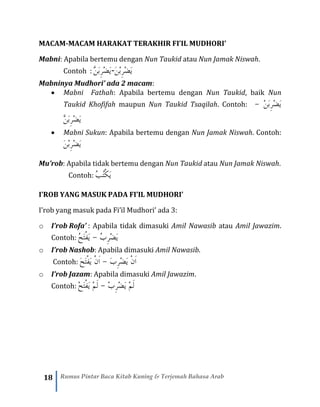 18 Rumus Pintar Baca Kitab Kuning & Terjemah Bahasa Arab
MACAM-MACAM HARAKAT TERAKHIR FI’IL MUDHORI’
Mabni: Apabila bertemu dengan Nun Taukid atau Nun Jamak Niswah.
Contoh : َّ‫ن‬َ‫ب‬ِ‫ر‬ْ‫ض‬َ‫ي‬-َ‫ن‬ْ‫ب‬ِ‫ر‬ْ‫ض‬َ‫ي‬
Mabninya Mudhori’ ada 2 macam:
• Mabni Fathah: Apabila bertemu dengan Nun Taukid, baik Nun
Taukid Khofifah maupun Nun Taukid Tsaqilah. Contoh: ْ‫ن‬َ‫ب‬ِ‫ر‬ْ‫ض‬َ‫ي‬-
َّ‫ن‬َ‫ب‬ِ‫ر‬ْ‫ض‬َ‫ي‬
• Mabni Sukun: Apabila bertemu dengan Nun Jamak Niswah. Contoh:
َ‫ن‬ْ‫ب‬ِ‫ر‬ْ‫ض‬َ‫ي‬
Mu’rob: Apabila tidak bertemu dengan Nun Taukid atau Nun Jamak Niswah.
Contoh: َ‫ي‬ْ‫ك‬ُ‫ت‬ُ‫ب‬
I’ROB YANG MASUK PADA FI’IL MUDHORI’
I’rob yang masuk pada Fi’il Mudhori’ ada 3:
o I’rob Rofa’ : Apabila tidak dimasuki Amil Nawasib atau Amil Jawazim.
Contoh: ُ‫ب‬ِ‫ر‬ْ‫ض‬َ‫ي‬-ُ‫ح‬َ‫ت‬ْ‫ف‬َ‫ي‬
o I’rob Nashob: Apabila dimasuki Amil Nawasib.
Contoh: َ‫ب‬ِ‫ر‬ْ‫ض‬َ‫ي‬ ْ‫ن‬َ‫ا‬-َ‫ا‬ْ‫ن‬َ‫ح‬َ‫ت‬ْ‫ف‬َ‫ي‬
o I’rob Jazam: Apabila dimasuki Amil Jawazim.
Contoh: ْ‫ب‬ِ‫ر‬ْ‫ض‬َ‫ي‬ ْ‫م‬َ‫ل‬-ْ‫ح‬َ‫ت‬ْ‫ف‬َ‫ي‬ ْ‫م‬َ‫ل‬
 