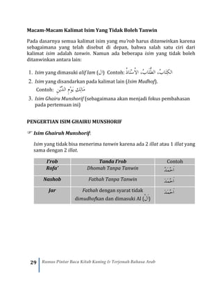 29 Rumus Pintar Baca Kitab Kuning & Terjemah Bahasa Arab
Macam-Macam Kalimat Isim Yang Tidak Boleh Tanwin
Pada dasarnya semua kalimat isim yang mu’rob harus ditanwinkan karena
sebagaimana yang telah disebut di depan, bahwa salah satu ciri dari
kalimat isim adalah tanwin. Namun ada beberapa isim yang tidak boleh
ditanwinkan antara lain:
1. Isim yang dimasuki alif lam (‫ال‬) Contoh: ُ‫ذ‬‫َا‬‫ت‬ْ‫س‬ُ‫ال‬‫ا‬ ،ُ‫ب‬‫َا‬‫ل‬ُّ‫ط‬‫ال‬ ،ُ‫ب‬‫َا‬‫ت‬ِ‫ك‬‫ال‬
2. Isim yang disandarkan pada kalimat lain (Isim Mudhof).
Contoh: َ‫ي‬ ِ‫ك‬ِ‫ل‬‫َا‬‫م‬ِ‫ن‬ْ‫ي‬ِّ‫د‬‫ال‬ ِ‫م‬ْ‫و‬
3. Isim Ghairu Munshorif (sebagaimana akan menjadi fokus pembahasan
pada pertemuan ini)
PENGERTIAN ISIM GHAIRU MUNSHORIF
 Isim Ghairuh Munshorif:
Isim yang tidak bisa menerima tanwin karena ada 2 illat atau 1 illat yang
sama dengan 2 illat.
I’rob Tanda I’rob Contoh
Rofa’ Dhomah Tanpa Tanwin ُ‫د‬َ‫م‬ْ‫ح‬َ‫ا‬
Nashob Fathah Tanpa Tanwin ْ‫ح‬َ‫ا‬َ‫د‬َ‫م‬
Jar Fathah dengan syarat tidak
dimudhofkan dan dimasuki Al (ْ‫ل‬َ‫ا‬)
َ‫د‬َ‫م‬ْ‫ح‬َ‫ا‬
 