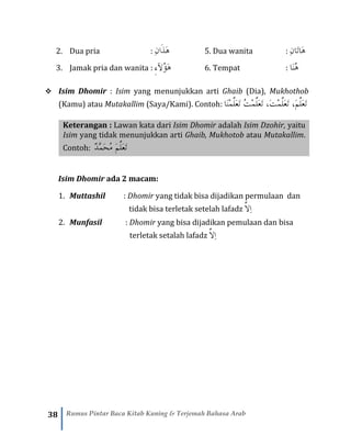 38 Rumus Pintar Baca Kitab Kuning & Terjemah Bahasa Arab
2. Dua pria : ِ‫ن‬‫َا‬‫ذ‬َ‫ه‬ 5. Dua wanita : ِ‫ن‬‫َا‬‫ت‬‫َا‬‫ه‬
3. Jamak pria dan wanita : ‫ه‬‫ء‬‫ُآل‬‫ؤ‬َ‫ه‬ 6. Tempat : ‫َا‬‫ن‬ُ‫ه‬
❖ Isim Dhomir : Isim yang menunjukkan arti Ghaib (Dia), Mukhothob
(Kamu) atau Mutakallim (Saya/Kami). Contoh: َ‫ع‬َ‫ت‬ ُ‫ت‬ْ‫م‬َّ‫َل‬‫ع‬َ‫ت‬ ،َ‫ت‬ْ‫م‬َّ‫َل‬‫ع‬َ‫ت‬ ،َ‫م‬َّ‫َل‬‫ع‬َ‫ت‬‫َا‬‫ن‬ْ‫م‬َّ‫ل‬
Keterangan : Lawan kata dari Isim Dhomir adalah Isim Dzohir, yaitu
Isim yang tidak menunjukkan arti Ghaib, Mukhotob atau Mutakallim.
Contoh: َ‫م‬َّ‫َل‬‫ع‬َ‫ت‬ٌْْ‫د‬َّ‫م‬َ‫ح‬ُ‫م‬
Isim Dhomir ada 2 macam:
1. Muttashil : Dhomir yang tidak bisa dijadikan permulaan dan
tidak bisa terletak setelah lafadz ِ‫ا‬َّ‫ال‬
2. Munfasil : Dhomir yang bisa dijadikan pemulaan dan bisa
terletak setalah lafadz ِ‫ا‬َّ‫ال‬
 