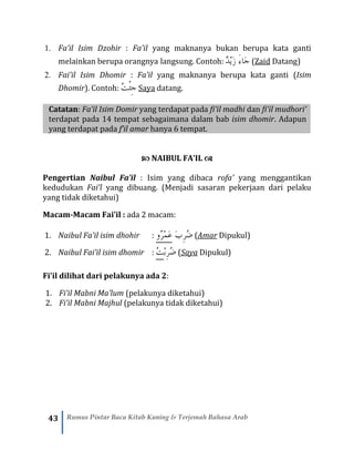 43 Rumus Pintar Baca Kitab Kuning & Terjemah Bahasa Arab
1. Fa’il Isim Dzohir : Fa’il yang maknanya bukan berupa kata ganti
melainkan berupa orangnya langsung. Contoh: ٌ‫د‬ْ‫ي‬َ‫ز‬ َ‫ء‬‫َا‬‫ج‬ (Zaid Datang)
2. Fai’il Isim Dhomir : Fa’il yang maknanya berupa kata ganti (Isim
Dhomir). Contoh: ُ‫ت‬ْ‫ئ‬ِ‫ج‬ Saya datang.
Catatan: Fa’il Isim Domir yang terdapat pada fi’il madhi dan fi’il mudhori’
terdapat pada 14 tempat sebagaimana dalam bab isim dhomir. Adapun
yang terdapat pada f’il amar hanya 6 tempat.
 NAIBUL FA’IL 
Pengertian Naibul Fa’il : Isim yang dibaca rofa’ yang menggantikan
kedudukan Fai’l yang dibuang. (Menjadi sasaran pekerjaan dari pelaku
yang tidak diketahui)
Macam-Macam Fai’il : ada 2 macam:
1. Naibul Fa’il isim dhohir : ‫ٌو‬‫ر‬ْ‫م‬َ‫ع‬ َ‫ب‬ِ‫ر‬ُ‫ض‬ (Amar Dipukul)
2. Naibul Fai’il isim dhomir : ُ‫ت‬ْ‫ب‬ِ‫ر‬ُ‫ض‬ (Saya Dipukul)
Fi’il dilihat dari pelakunya ada 2:
1. Fi’il Mabni Ma’lum (pelakunya diketahui)
2. Fi’il Mabni Majhul (pelakunya tidak diketahui)
 