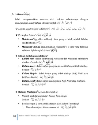 55 Rumus Pintar Baca Kitab Kuning & Terjemah Bahasa Arab
8. Istisna’/ ْ‫َاء‬‫ن‬‫ِث‬‫ت‬‫ِس‬‫ا‬
Ialah mengecualikan sesuatu dari hukum sebelumnya dengan
mengunakan lafadz-lafadz istisna’. Contoh : ‫ًا‬‫د‬ْ‫ي‬َ‫ز‬ َّ‫ِال‬‫ا‬ ُ‫م‬ْ‫و‬َ‫ق‬ْ‫ل‬‫ا‬ َ‫م‬‫َا‬‫ق‬
❖ Lafadz-lafadz istisna’ ada 8 : َّ‫ِال‬‫ا‬،ْ‫ي‬َ‫غ‬َ‫ر‬،‫ًى‬‫و‬ِ‫س‬،‫ًى‬‫و‬ُ‫س‬،ٌ‫ء‬‫َا‬‫و‬َ‫س‬،‫َا‬‫ل‬َ‫خ‬،‫َا‬‫د‬َ‫ع‬،‫َا‬‫ش‬‫َا‬‫ح‬
❖ Perangkat Istisna’ : ‫ًا‬‫د‬ْ‫ي‬َ‫ز‬ َّ‫ِال‬‫ا‬ ُ‫م‬ْ‫و‬َ‫ق‬ْ‫ل‬‫ا‬ َ‫م‬‫َا‬‫ق‬
▪ Mutstasna’ (yg dikecualikan) : isim yang terletak setelah lafadz-
lafadz Istisna’. (‫ًا‬‫د‬ْ‫ي‬َ‫ز‬)
▪ Mustasna’ minhu (pengecualian Mustasna’) : isim yang terletak
sebelum lafadz-lafadz istisna’.(ُ‫م‬ْ‫و‬َ‫ق‬ْ‫ل‬‫ا‬)
❖ Istilah-Istilah dalam Istisna’
▪ Kalam Tam : Ialah kalam yang Mustasna dan Mustasna’ Minhunya
disebut. Contoh : ‫ًا‬‫د‬ْ‫ي‬َ‫ز‬ َّ‫ِال‬‫ا‬ ُ‫م‬ْ‫و‬َ‫ق‬ْ‫ل‬‫ا‬ َ‫م‬‫َا‬‫ق‬
▪ Kalam Naqis : Ialah kalam yang Mustasna Minhunya tidak disebut.
Contoh : ٌ‫د‬ْ‫ي‬َ‫ز‬ َّ‫ِال‬‫ا‬ َ‫م‬‫َا‬‫ق‬‫َا‬‫م‬
▪ Kalam Mujab : Ialah kalam yang tidak disisipi Nafi, Nahi atau
Istifham. Contoh : ‫ًا‬‫د‬ْ‫ي‬َ‫ز‬ َّ‫ِال‬‫ا‬ ُ‫م‬ْ‫و‬َ‫ق‬ْ‫ل‬‫ا‬ َ‫م‬‫َا‬‫ق‬
▪ Kalam Manfi : Ialah kalam yang disisipi Nafi, Nahi atau Istifham.
Contoh : ‫ًا‬‫د‬ْ‫ي‬َ‫ز‬ َّ‫ِال‬‫ا‬ ُ‫م‬ْ‫و‬َ‫ق‬ْ‫ل‬‫ا‬ َ‫م‬‫َا‬‫ق‬‫َا‬‫م‬
❖ Hukum Mustasna َّ‫ِال‬‫إ‬ِ‫ب‬ (Lafadz setelah َّ‫ِال‬‫ا‬)
▪ Nashob apabila terdiri dari Kalam Tam Mujab.
Contoh : ‫ًا‬‫د‬ْ‫ي‬َ‫ز‬ َّ‫ِال‬‫ا‬ ُ‫م‬ْ‫و‬َ‫ق‬ْ‫ل‬‫ا‬ َ‫م‬‫َا‬‫ق‬
▪ Boleh dengan 2 cara apabila terdiri dari Kalam Tam Manfi.
1. Nashob menjadi Mustasna.contoh : َّ‫ِال‬‫ا‬ ُ‫م‬ْ‫و‬َ‫ق‬ْ‫ل‬‫ا‬ َ‫م‬‫َا‬‫ق‬‫َا‬‫م‬‫ًا‬‫د‬‫َي‬‫ز‬
 