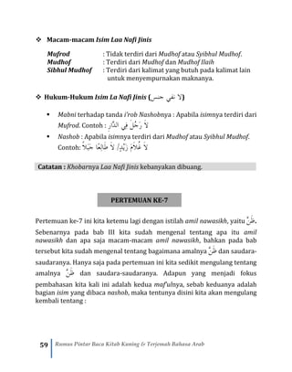 59 Rumus Pintar Baca Kitab Kuning & Terjemah Bahasa Arab
❖ Macam-macam Isim Laa Nafi Jinis
Mufrod : Tidak terdiri dari Mudhof atau Syibhul Mudhof.
Mudhof : Terdiri dari Mudhof dan Mudhof Ilaih
Sibhul Mudhof : Terdiri dari kalimat yang butuh pada kalimat lain
untuk menyempurnakan maknanya.
❖ Hukum-Hukum Isim La Nafi Jinis (ْ‫س‬‫الْنفيْجن‬)
▪ Mabni terhadap tanda i’rob Nashobnya : Apabila isimnya terdiri dari
Mufrod. Contoh : ِ‫ر‬‫َّا‬‫د‬‫ال‬ ‫ِي‬‫ف‬ َ‫ل‬ُ‫ج‬َ‫ر‬ َ‫ال‬
▪ Nashob : Apabila isimnya terdiri dari Mudhof atau Syibhul Mudhof.
Contoh: ً‫ال‬َ‫ب‬َ‫ج‬ ‫ًا‬‫ع‬ِ‫ل‬‫َا‬‫ط‬ َ‫ال‬ /ٍ‫د‬ْ‫ي‬َ‫ز‬ َ‫م‬َ‫ال‬ُ‫غ‬ َ‫ال‬
Catatan : Khobarnya Laa Nafi Jinis kebanyakan dibuang.
PERTEMUAN KE-7
Pertemuan ke-7 ini kita ketemu lagi dengan istilah amil nawasikh, yaitu َّ‫ن‬َ‫ظ‬.
Sebenarnya pada bab III kita sudah mengenal tentang apa itu amil
nawasikh dan apa saja macam-macam amil nawasikh, bahkan pada bab
tersebut kita sudah mengenal tentang bagaimana amalnya َّ‫ن‬َ‫ظ‬ dan saudara-
saudaranya. Hanya saja pada pertemuan ini kita sedikit mengulang tentang
amalnya َّ‫ن‬َ‫ظ‬ dan saudara-saudaranya. Adapun yang menjadi fokus
pembahasan kita kali ini adalah kedua maf’ulnya, sebab keduanya adalah
bagian isim yang dibaca nashob, maka tentunya disini kita akan mengulang
kembali tentang :
 