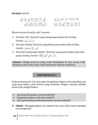 62 Rumus Pintar Baca Kitab Kuning & Terjemah Bahasa Arab
Huruf jar ada 20 :
‫َى‬‫ل‬َ‫ع‬ ْ‫ن‬َ‫ع‬ ‫ِي‬‫ف‬ ‫َا‬‫د‬َ‫ع‬ ‫َا‬‫ش‬‫َا‬‫ح‬ ‫َا‬‫ل‬َ‫خ‬ ‫َّى‬‫ت‬َ‫ح‬ ‫ى‬َ‫ل‬ِ‫إ‬ ْ‫ن‬ِ‫م‬ َ‫ي‬ْ‫ه‬َ‫و‬ ِِّ‫ر‬َ‫جل‬‫ا‬ َ‫ف‬ْ‫و‬ُ‫ر‬ُ‫ح‬ َ‫ك‬‫َا‬‫ه‬
‫َى‬‫ت‬َ‫م‬َ‫و‬ َّ‫ل‬َ‫ع‬َ‫ل‬َ‫و‬ ‫َا‬‫ب‬ْ‫ل‬‫َا‬‫و‬ ُ‫ف‬‫َا‬‫ك‬‫ْـ‬‫ل‬‫َا‬‫و‬ ‫َـا‬‫ت‬َ‫و‬ ٌ‫و‬‫َا‬‫و‬ ْ‫ي‬َ‫ك‬ ُ‫م‬ّ‫ال‬‫ال‬ َّ‫ب‬ُ‫ر‬ ُ‫ذ‬ْ‫ن‬ُ‫م‬ ْ‫ذ‬ُ‫م‬
Macam-macam huruf jar ada 3 macam :
1. Huruf jar Asli : Huruf jar yang mempunyai makna dan ta’alluq.
Contoh : ٍ‫د‬ْ‫ي‬َ‫ز‬ِ‫ب‬ ُ‫ت‬ْ‫ر‬َ‫ر‬َ‫م‬
2. Huruf Jar Zaidah: Huruf jar yang tidak punya makna dan ta’alluq.
Contoh : ُ‫م‬ِ‫ب‬ ٌ‫د‬ْ‫ي‬َ‫ز‬ َ‫س‬ْ‫ي‬َ‫ل‬َ‫س‬ٍ‫ر‬ِ‫ف‬‫ا‬
3. Huruf Jar menyerupai Zaidah : Huruf jar yang punya makna tapi tidak
punya taalluq. Contoh : ُ‫ه‬ُ‫ت‬ْ‫ي‬ِ‫ق‬َ‫ل‬ ٍ‫م‬ْ‫ي‬ِ‫ر‬َ‫ك‬ ٍ‫ل‬ُ‫ج‬َ‫ر‬ َّ‫ب‬ُ‫ر‬
Catatan : Ketiga huruf jar yang sudah disebutkan di atas, secara i’rob
fungsinya sama yaitu sama-sama menjarkan kalimat setelahnya.
PERTEMUAN KE-2
Pada pertemuan ke-2 ini, kita akan mempelajari bagian isim yang dibaca jar
yang yang kedua, yaitu hal-hal yang berkaitan dengan susunan idhofah.
Antara lain sebagai beikut :
• Apa yang dinamakan susunan idhofah?
• Bagaimana hukum i’rob isim mudhof?
• Apa saja ketentuan-ketentuan dalam susunan idhofah?
❖ Idlofah : Menggabungkan dua kalimat isim atau lebih untuk dijadikan
satu pengertian.
 