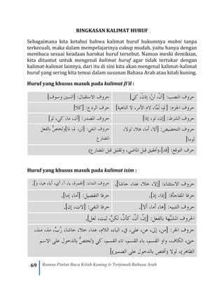 69 Rumus Pintar Baca Kitab Kuning & Terjemah Bahasa Arab
RINGKASAN KALIMAT HURUF
Sebagaimana kita ketahui bahwa kalimat huruf hukumnya mabni tanpa
terkecuali, maka dalam mempelajarinya cukup mudah, yaitu hanya dengan
membaca sesuai keadaan harokat huruf tersebut. Namun meski demikian,
kita dituntut untuk mengenal kalimat huruf agar tidak tertukar dengan
kalimat-kalimat lainnya, dari itu di sini kita akan mengenal kalimat-kalimat
huruf yang sering kita temui dalam susunan Bahasa Arab atau kitab kuning.
Huruf yang khusus masuk pada kalimat fi’il :
]‫وسوف‬ ‫[السني‬ :‫االستقبال‬ ‫حروف‬ ]‫كي‬ ،ْ‫ن‬‫إذ‬ ،ْ‫ن‬‫ل‬ ،ْ‫ن‬‫[أ‬ :‫النصب‬ ‫حروف‬
]‫[كال‬ :‫الردع‬ ‫حرف‬ ]‫الناهية‬ ‫ال‬ ،‫األمر‬ ‫الم‬ ،‫َّا‬‫م‬َ‫ل‬ ،‫[مل‬ :‫اجلزم‬ ‫حروف‬
]‫لو‬ ،‫كي‬ ،‫ما‬ ،‫[أن‬ :‫املصدر‬ ‫حروف‬ ]‫إذا‬ ،‫لو‬ ،‫[إن‬ :‫الشرط‬ ‫حروف‬
‫بالفعل‬ ُّ‫َختص‬‫ت‬‫ملا]و‬ ،‫مل‬ ،‫[لن‬ :‫النفي‬ ‫حروف‬
‫املضارع‬
‫أ‬ ،‫[أال‬ :‫التحضيض‬ ‫حروف‬،‫لوال‬ ،‫هال‬ ،‫ما‬
]‫لوما‬
)‫املضارع‬ ‫قبل‬ ‫وتقليل‬ ،‫املاضي‬ ‫قبل‬ ‫[قد]،(حتقيق‬ :‫التوقع‬ ‫حرف‬
Huruf yang khusus masuk pada kalimat isim :
]َ‫و‬ ،‫هيا‬ ،‫أيا‬ ،‫أي‬ ،‫آ‬ ،‫يا‬ ،‫[اهلمزة‬ :‫النداء‬ ‫حروف‬. ]‫حاشا‬ ،‫عدا‬ ،‫خال‬ ،‫[إال‬ :‫االستثناء‬ ‫حروف‬.
]‫إما‬ ،‫[أما‬ :‫التفصيل‬ ‫حرفا‬. ‫[إذ‬ :‫املفاجأة‬ ‫حرفا‬]‫إذ‬ ،‫ا‬.
]‫إن‬ ،‫[الت‬ :‫النفي‬ ‫حرفا‬. ]‫أال‬ ،‫أما‬ ،‫[ها‬ :‫التنبيه‬ ‫حروف‬.
]‫لعل‬ ،‫ليت‬ ،َّ‫ن‬‫لك‬ ،َّ‫كأن‬ ،َّ‫ن‬‫أ‬ ،َّ‫[إن‬ :‫بالفعل‬ ‫َّهة‬‫ب‬‫املش‬ ‫احلروف‬.
،‫منذ‬ ،‫مذ‬ ،َّ‫ب‬ُ‫ر‬ ،‫حاشا‬ ،‫خال‬ ،‫عدا‬ ،‫الالم‬ ،‫الباء‬ ،‫يف‬ ،‫على‬ ،‫عن‬ ،‫إىل‬ ،‫[من‬ :‫اجلر‬ ‫حروف‬
( ‫كي‬ ،‫القسم‬ ‫تاء‬ ،‫القسم‬ ‫باء‬ ،‫القسم‬ ‫واو‬ ،‫الكاف‬ ،‫حىت‬‫االسم‬ ‫على‬ ‫بالدخول‬ ُّ‫ص‬‫َخت‬‫ت‬
])‫الضمري‬ ‫على‬ ‫بالدخول‬ ‫(ختتص‬ ‫لوال‬ ،)‫الظاهر‬
 