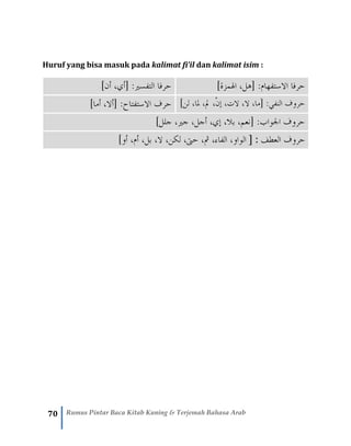 70 Rumus Pintar Baca Kitab Kuning & Terjemah Bahasa Arab
Huruf yang bisa masuk pada kalimat fi’il dan kalimat isim :
]‫أن‬ ،‫[أي‬ :‫التفسري‬ ‫حرفا‬ ]‫اهلمزة‬ ،‫[هل‬ :‫االستفهام‬ ‫حرفا‬
]‫أما‬ ،‫[أال‬ :‫االستفتاح‬ ‫حرف‬ ]‫لن‬ ،‫ملا‬ ،‫مل‬ ،ْ‫ن‬‫إ‬ ،‫الت‬ ،‫ال‬ ،‫[ما‬ :‫النفي‬ ‫حروف‬
‫حر‬]‫جلل‬ ،‫جري‬ ،‫أجل‬ ،‫إي‬ ،‫بال‬ ،‫[نعم‬ :‫اجلواب‬ ‫وف‬
‫حروف‬‫العطف‬] :]‫أو‬ ،‫أم‬ ،‫بل‬ ،‫ال‬ ،‫لكن‬ ،‫حىت‬ ،‫مث‬ ،‫الفاء‬ ،‫الواو‬
 