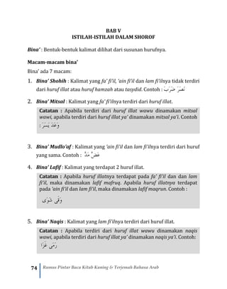 74 Rumus Pintar Baca Kitab Kuning & Terjemah Bahasa Arab
BAB V
ISTILAH-ISTILAH DALAM SHOROF
Bina’ : Bentuk-bentuk kalimat dilihat dari susunan hurufnya.
Macam-macam bina’
Bina’ ada 7 macam:
1. Bina’ Shohih : Kalimat yang fa’ fi’il, ‘ain fi’il dan lam fi’ilnya tidak terdiri
dari huruf illat atau huruf hamzah atau tasydid. Contoh : َ‫ب‬َ‫ر‬َ‫ض‬ َ‫ر‬َ‫ص‬َ‫ن‬
2. Bina’ Mitsal : Kalimat yang fa’ fi’ilnya terdiri dari huruf illat.
Catatan : Apabila terdiri dari huruf illat wawu dinamakan mitsal
wawi, apabila terdiri dari huruf illat ya’ dinamakan mitsal ya’i. Contoh
: َ‫ر‬َ‫س‬َ‫ي‬ َ‫د‬َ‫ع‬َ‫و‬
3. Bina’ Mudlo’af : Kalimat yang ‘ain fi’il dan lam fi’ilnya terdiri dari huruf
yang sama. Contoh : َّ‫د‬َ‫م‬ َّ‫ض‬َ‫ع‬
4. Bina’ Lafif : Kalimat yang terdapat 2 huruf illat.
Catatan : Apabila huruf illatnya terdapat pada fa’ fi’il dan dan lam
fi’il, maka dinamakan lafif mafruq. Apabila huruf illatnya terdapat
pada ‘ain fi’il dan lam fi’il, maka dinamakan lafif maqrun. Contoh :
‫َى‬‫و‬َ‫ش‬ ‫َى‬‫ق‬َ‫و‬
5. Bina’ Naqis : Kalimat yang lam fi’ilnya terdiri dari huruf illat.
Catatan : Apabila terdiri dari huruf illat wawu dinamakan naqis
wawi, apabila terdiri dari huruf illat ya’ dinamakan naqis ya’i. Contoh:
‫َا‬‫ز‬َ‫غ‬ ‫َى‬‫م‬َ‫ر‬
 