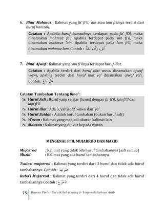 75 Rumus Pintar Baca Kitab Kuning & Terjemah Bahasa Arab
6. Bina’ Mahmuz : Kalimat yang fa’ fi’il, ‘ain atau lam fi’ilnya terdiri dari
huruf hamzah.
Catatan : Apabila huruf hamzahnya terdapat pada fa’ fi’il, maka
dinamakan mahmuz fa’. Apabila terdapat pada ‘ain fi’il, maka
dinamakan mahmuz ‘ain. Apabila terdapat pada lam fi’il, maka
dinamakan mahmuz lam. Contoh : َ‫ل‬َ‫م‬َ‫أ‬،َ‫د‬َ‫أ‬َ‫و‬،َ‫أ‬َ‫ش‬َ‫ن‬
7. Bina’ Ajwaf : Kalimat yang ‘ain fi’ilnya terdapat huruf illat.
Catatan : Apabila terdiri dari huruf illat wawu dinamakan ajwaf
wawi, apabila terdiri dari huruf illat ya’ dinamakan ajwaf ya’i.
Contoh: َ‫ع‬‫َا‬‫ب‬ َ‫ل‬‫َا‬‫ق‬
Catatan Tambahan Tentang Bina’ :
 Huruf Asli : Huruf yang sejajar (lurus) dengan fa’ fi’il, ‘ain fi’il dan
lam fi’il.
 Huruf Illat : Ada 3, yaitu alif, wawu dan ya’
 Huruf Zaidah : Adalah huruf tambahan (bukan huruf asli)
 Wazan : Kalimat yang menjadi ukuran kalimat lain
 Mauzun : Kalimat yang diukur kepada wazan
MENGENAL FI’IL MUJARROD DAN MAZID
Mujarrod : Kalimat yang tidak ada huruf tambahannya (asli semua)
Mazid : Kalimat yang ada huruf tambahannya
Tsulasi mujarrod : Kalimat yang terdiri dari 3 huruf dan tidak ada huruf
tambahannya. Contoh : َ‫ر‬َ‫ض‬َ‫ب‬
Ruba’i Mujarrod : Kalimat yang terdiri dari 4 huruf dan tidak ada huruf
tambahannya Contoh : َ‫ج‬َ‫ر‬ْ‫ح‬َ‫د‬
 