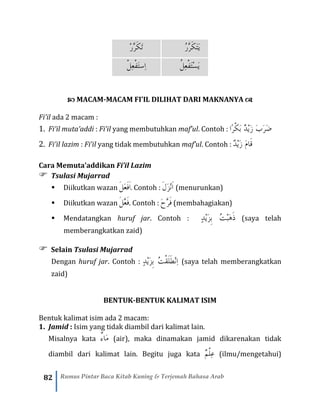 82 Rumus Pintar Baca Kitab Kuning & Terjemah Bahasa Arab
ْ‫ر‬َّ‫ر‬َ‫ك‬َ‫ت‬ ُ‫ر‬َّ‫ر‬َ‫ك‬َ‫ت‬َ‫ي‬
ْ‫ل‬ِ‫ع‬ْ‫ف‬َ‫ت‬‫ِس‬‫ا‬ ُ‫ل‬ِ‫ع‬ْ‫ف‬َ‫ت‬ْ‫س‬َ‫ي‬
 MACAM-MACAM FI’IL DILIHAT DARI MAKNANYA 
Fi’il ada 2 macam :
1. Fi’il muta’addi : Fi’il yang membutuhkan maf’ul. Contoh : ‫ًا‬‫ر‬ْ‫ك‬َ‫ب‬ ٌ‫د‬ْ‫ي‬َ‫ز‬ َ‫ب‬َ‫ر‬َ‫ض‬
2. Fi’il lazim : Fi’il yang tidak membutuhkan maf’ul. Contoh : ٌ‫د‬ْ‫ي‬َ‫ز‬ َ‫م‬‫َا‬‫ق‬
Cara Memuta’addikan Fi’il Lazim
 Tsulasi Mujarrad
▪ Diikutkan wazan َ‫ل‬َ‫ع‬َ‫ف‬َ‫ا‬. Contoh : َ‫ز‬ْ‫ن‬َ‫ا‬َ‫ل‬ (menurunkan)
▪ Diikutkan wazan َ‫ل‬َّ‫ع‬َ‫ف‬. Contoh : َ‫ح‬َّ‫ر‬َ‫ف‬ (membahagiakan)
▪ Mendatangkan huruf jar. Contoh : ٍ‫د‬ْ‫ي‬َ‫ز‬ِ‫ب‬ ُ‫ت‬ْ‫ب‬َ‫ه‬َ‫ذ‬ (saya telah
memberangkatkan zaid)
 Selain Tsulasi Mujarrad
Dengan huruf jar. Contoh : ِ‫ب‬ ُ‫ت‬ْ‫ق‬َ‫ل‬َ‫ط‬ْ‫ن‬ِ‫ا‬ٍ‫د‬ْ‫ي‬َ‫ز‬ (saya telah memberangkatkan
zaid)
BENTUK-BENTUK KALIMAT ISIM
Bentuk kalimat isim ada 2 macam:
1. Jamid : Isim yang tidak diambil dari kalimat lain.
Misalnya kata ٌ‫ء‬‫َا‬‫م‬ (air), maka dinamakan jamid dikarenakan tidak
diambil dari kalimat lain. Begitu juga kata ٌ‫م‬ْ‫ل‬ِ‫ع‬ (ilmu/mengetahui)
 